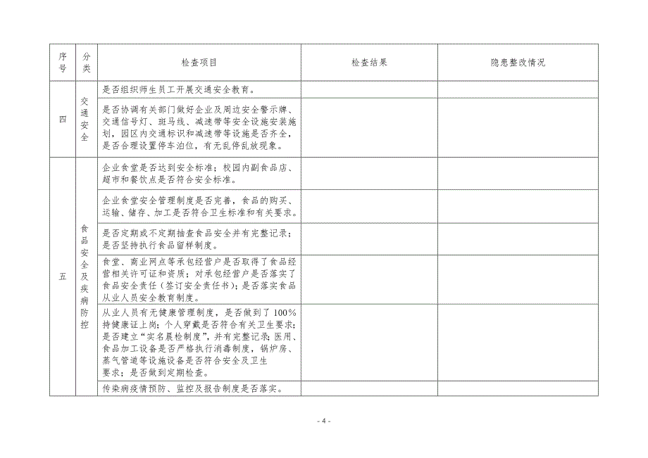 安全事故隐患自查整改情况汇总表_第4页