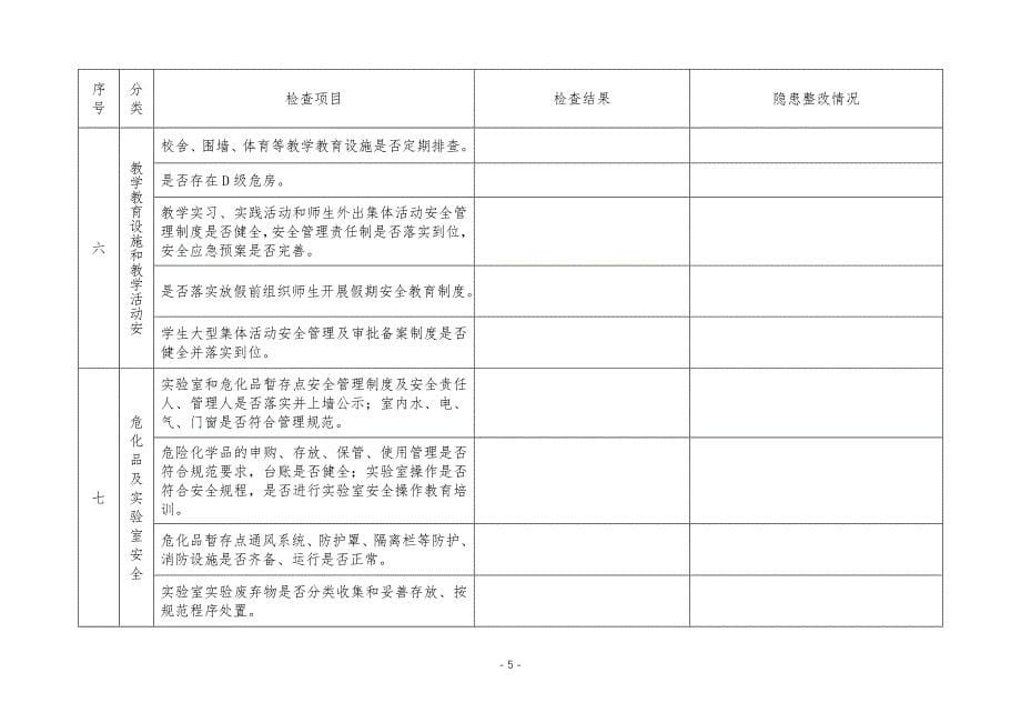 安全事故隐患自查整改情况汇总表_第5页