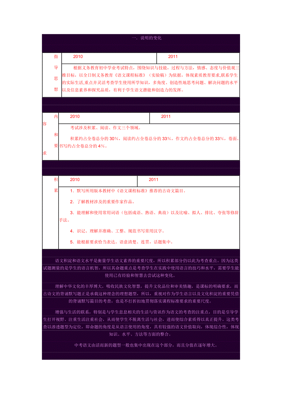 中考试卷分析_第1页