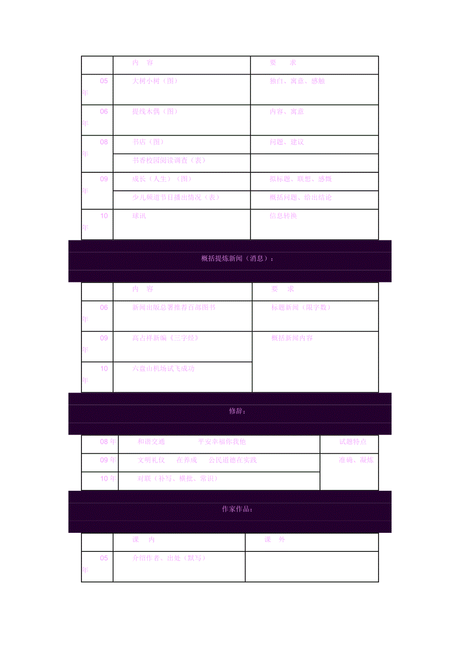 中考试卷分析_第4页