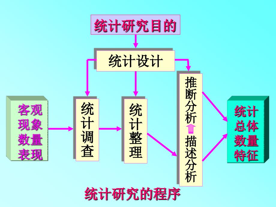 应用统计学：第三部分统计整理_第2页