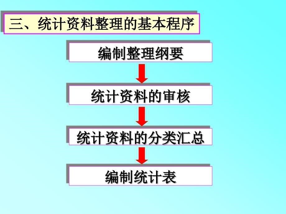 应用统计学：第三部分统计整理_第5页