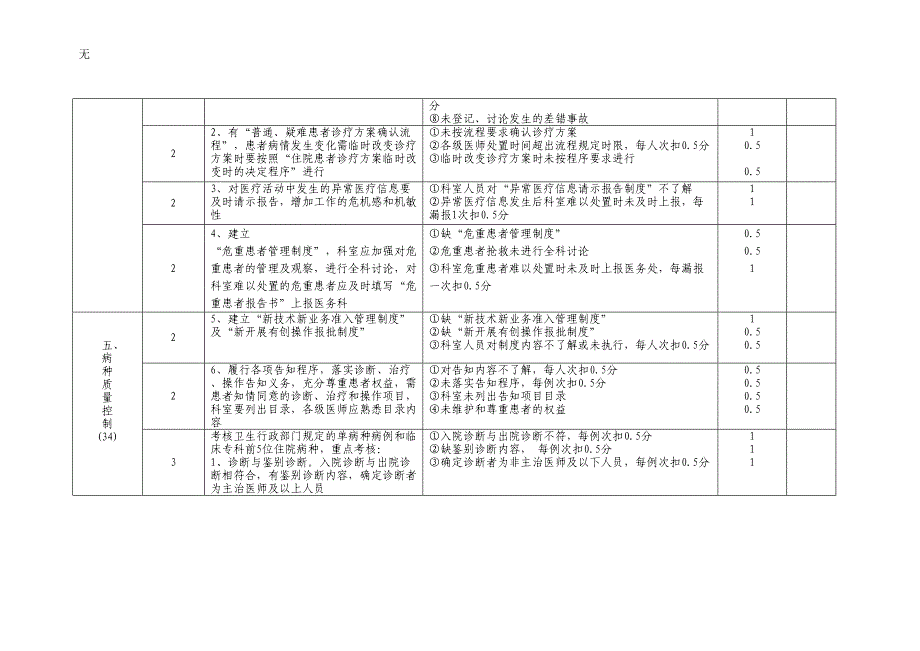 内科系统质量安全管理与持续改进评价标准-2_第3页