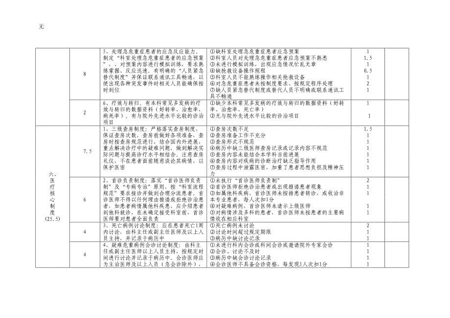 内科系统质量安全管理与持续改进评价标准-2_第5页