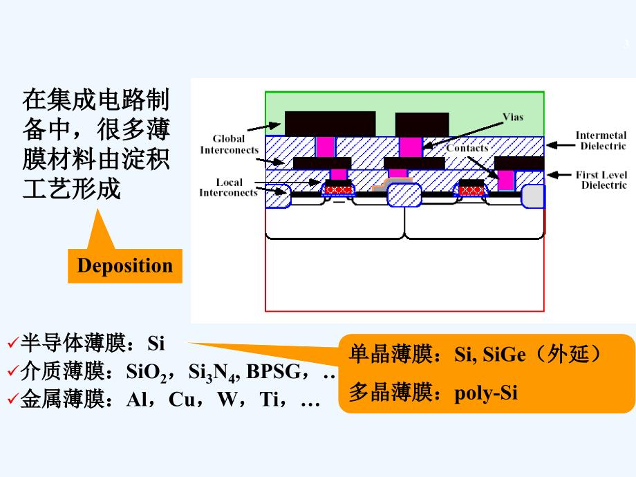 半导体工艺技术薄膜淀积PPT课件_第3页