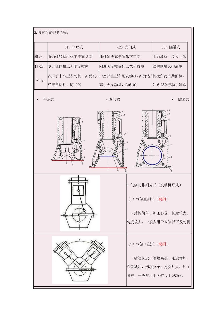 第06讲机体组.doc_第3页