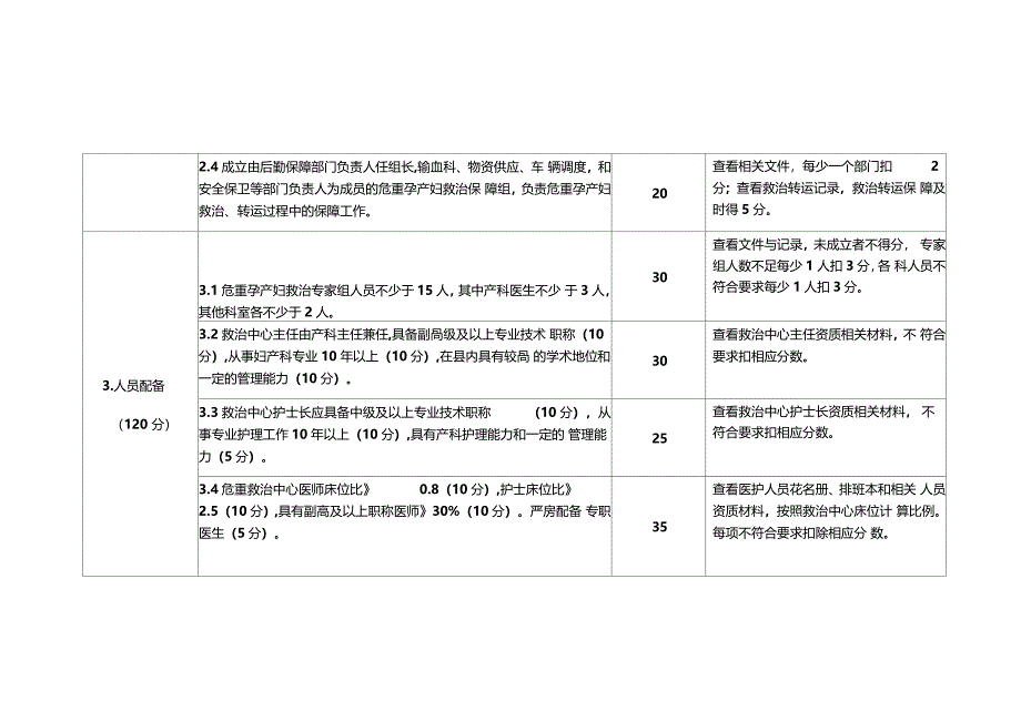 推荐危重孕产妇评分细则_第4页