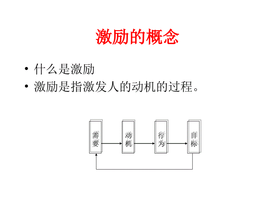 激励理论与管理学员培训_第3页