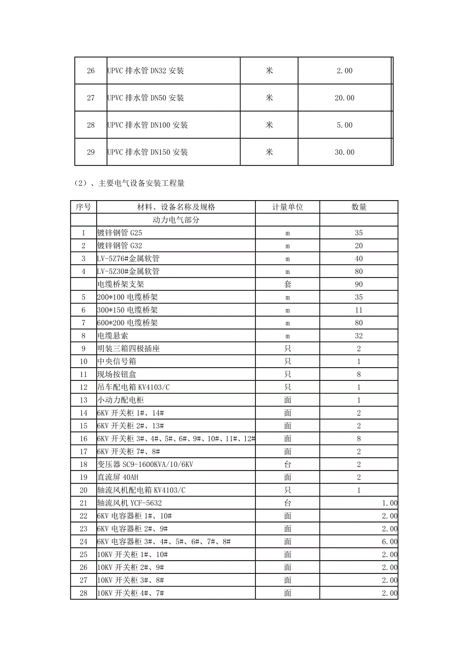 雨水泵站机电设备安装工等程施工方案_第4页