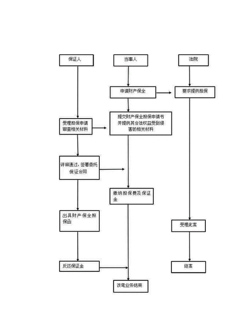 诉讼保全流程_第2页