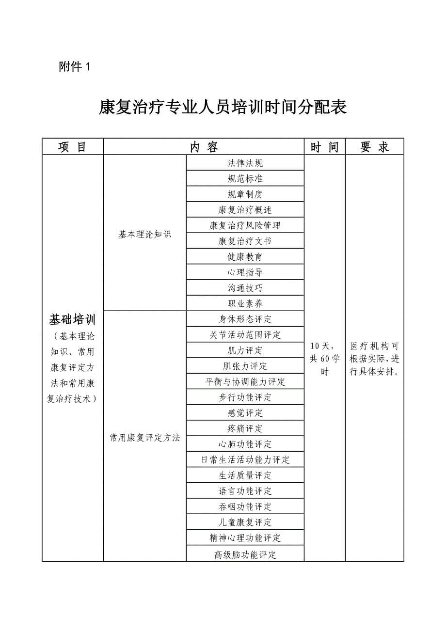 康复治疗专业人员培训大纲（2023年版） .doc_第5页