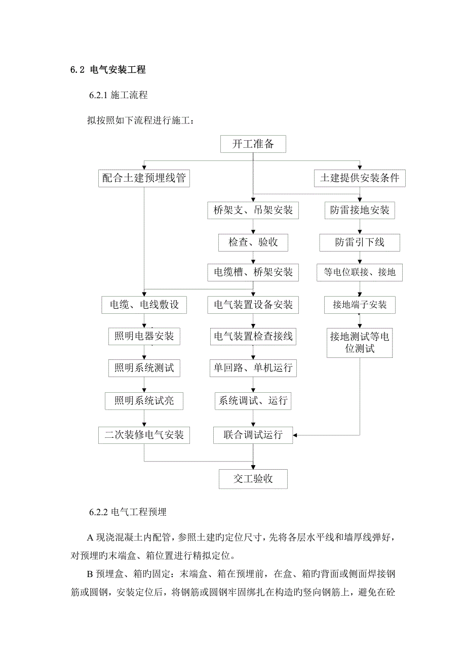 电气关键工程专项专题方案_第1页