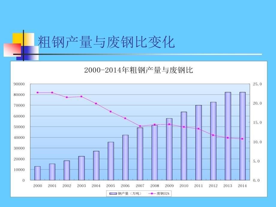 废钢铁加工行业相关问题简析_第5页