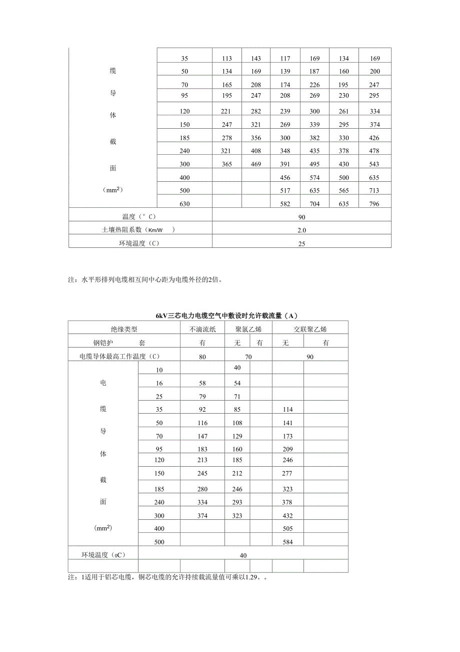 10kv电缆载流量表_第3页