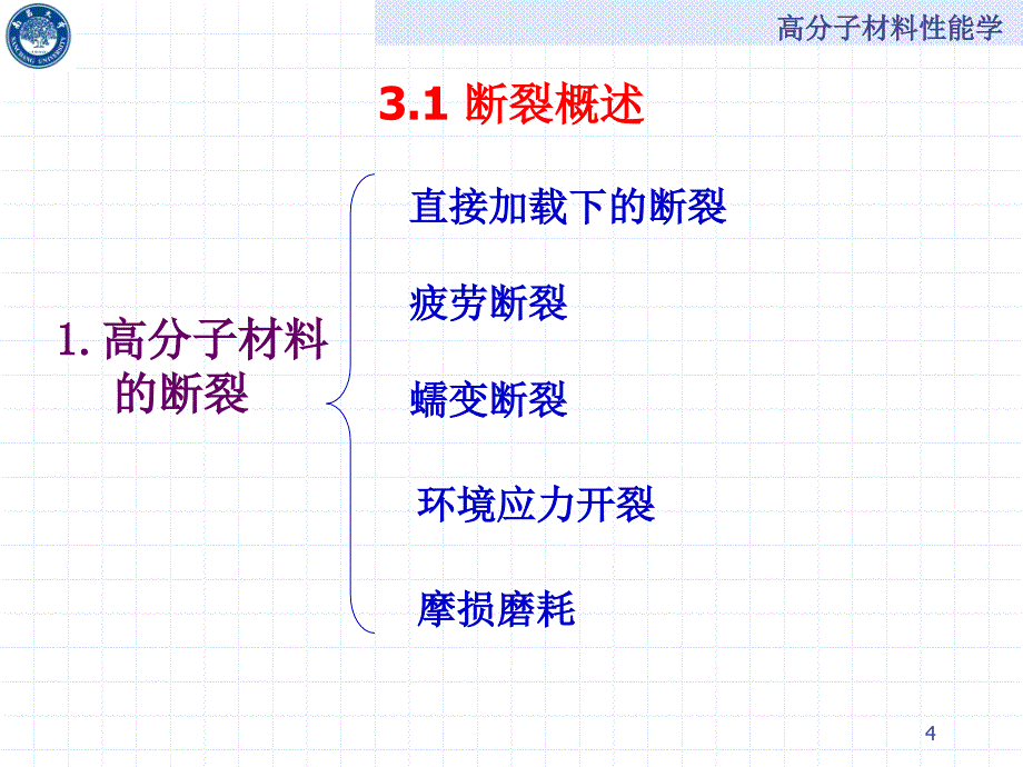 高分子材料的断裂PPT课件_第4页