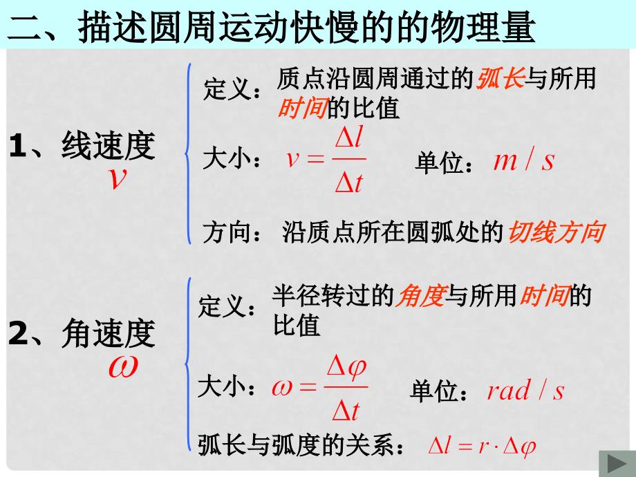 吉林省松原市扶余县第一中学高一物理 65 圆周运动 课件_第3页