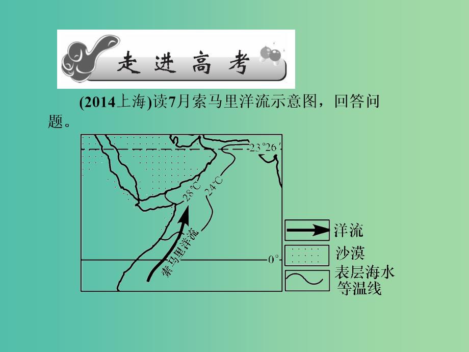 高考地理第一轮总复习 第三单元 第九讲 海洋水课件.ppt_第2页