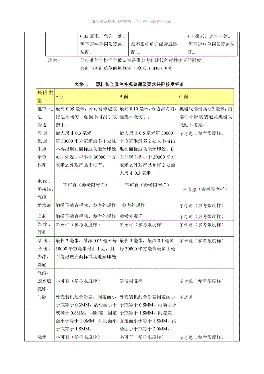 （推荐）外观判定标准_第4页