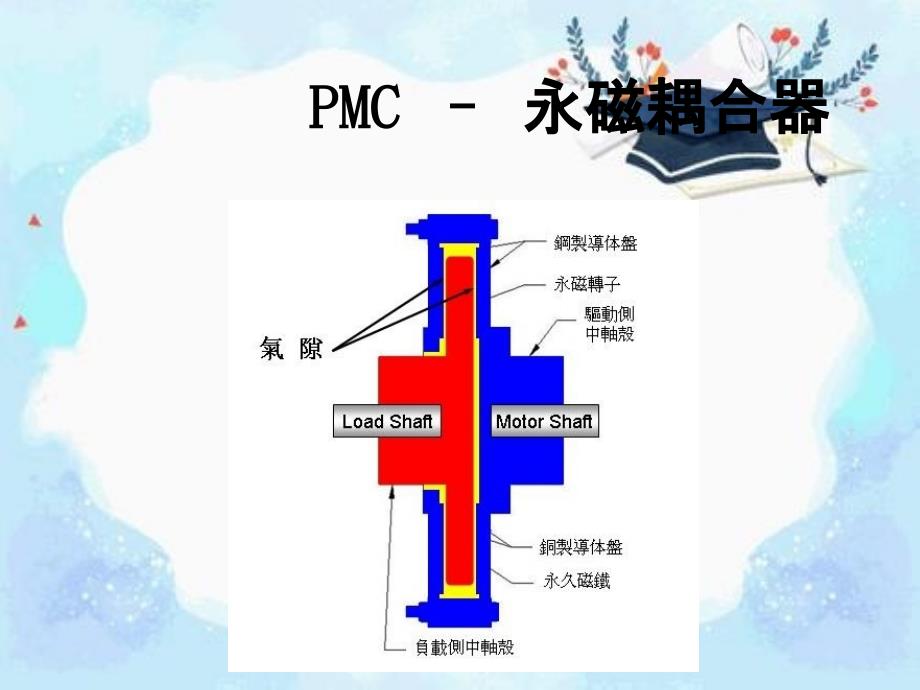 永磁耦合器介绍_第3页