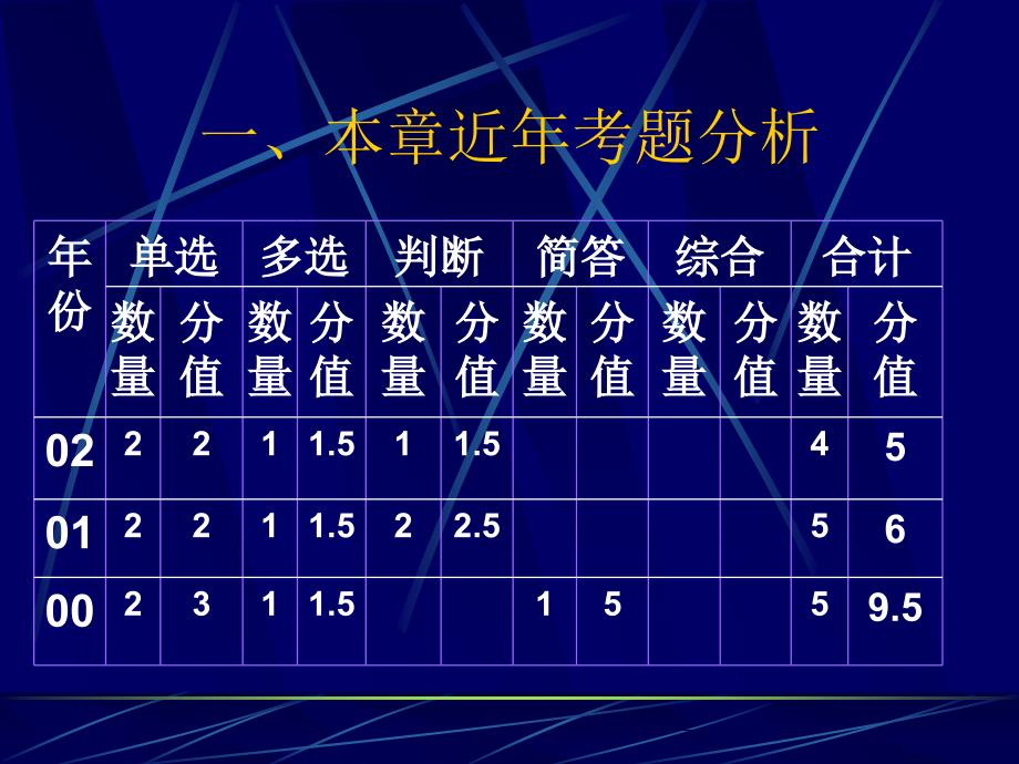 审计证据与审计工作底稿题型_第2页