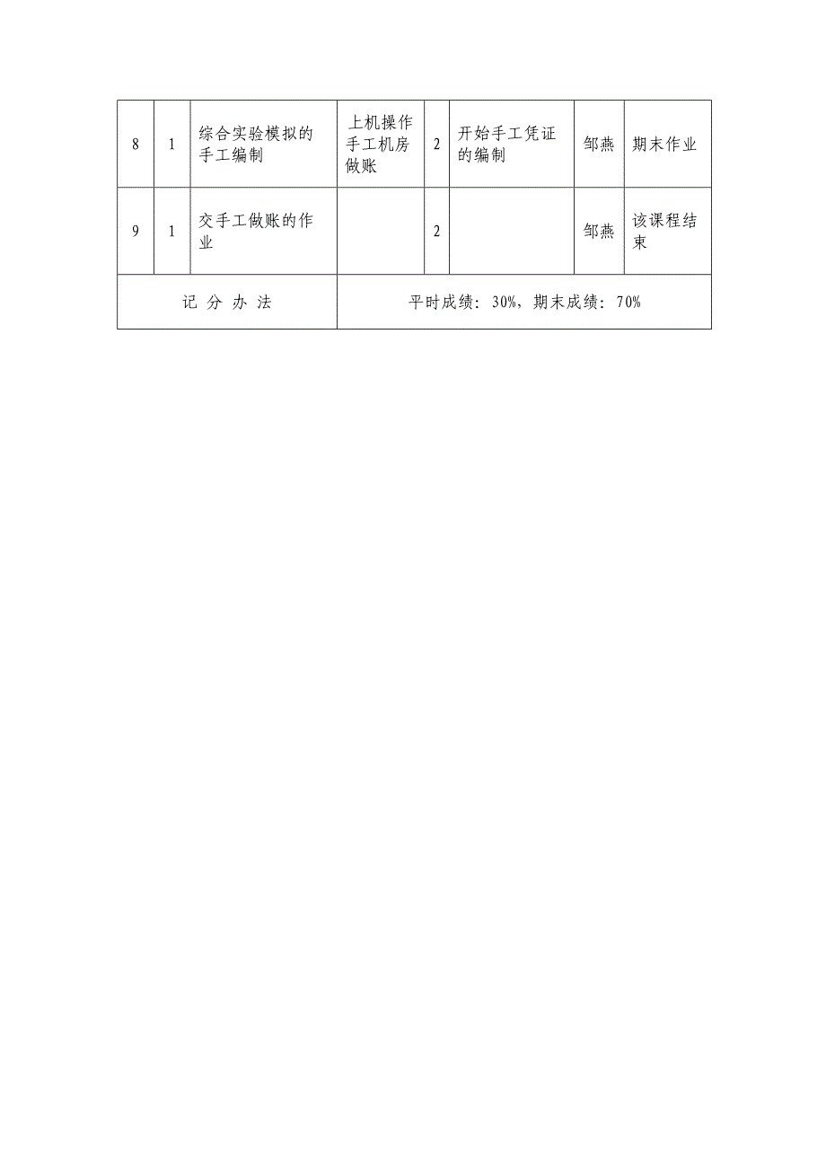 会计仿真模拟实验课程实验教学大纲_第4页