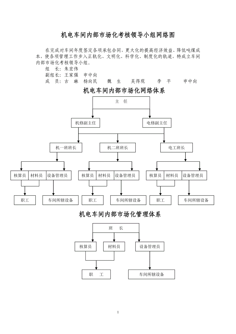 正龙公司城郊选煤厂内部市场化管理制度_第1页