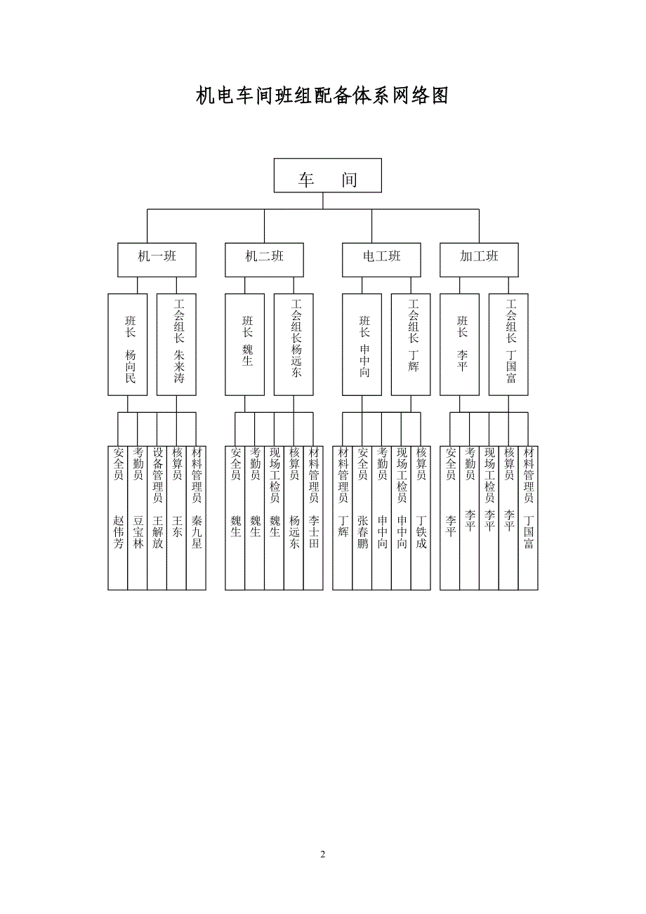 正龙公司城郊选煤厂内部市场化管理制度_第2页