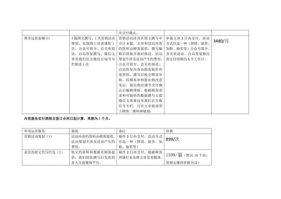 新媒体代运营专题方案_第5页