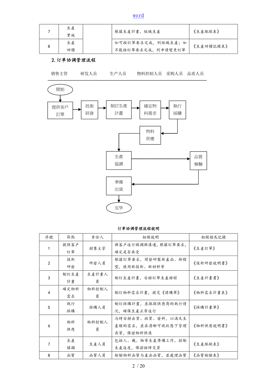 生产订单管理系统流程_第2页