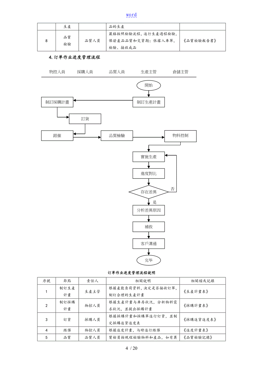 生产订单管理系统流程_第4页