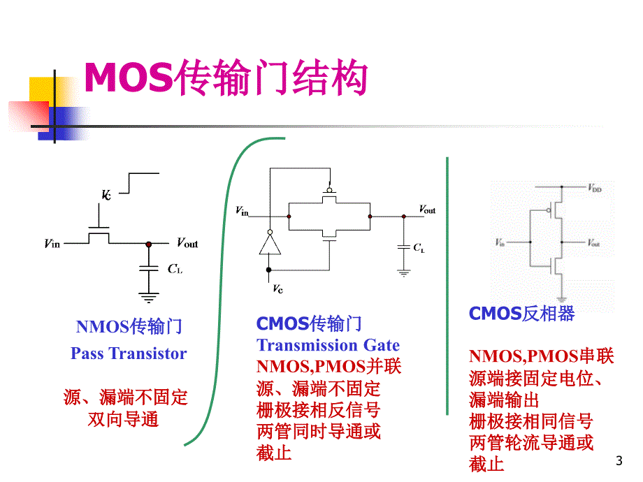 传输门基本特性_第3页