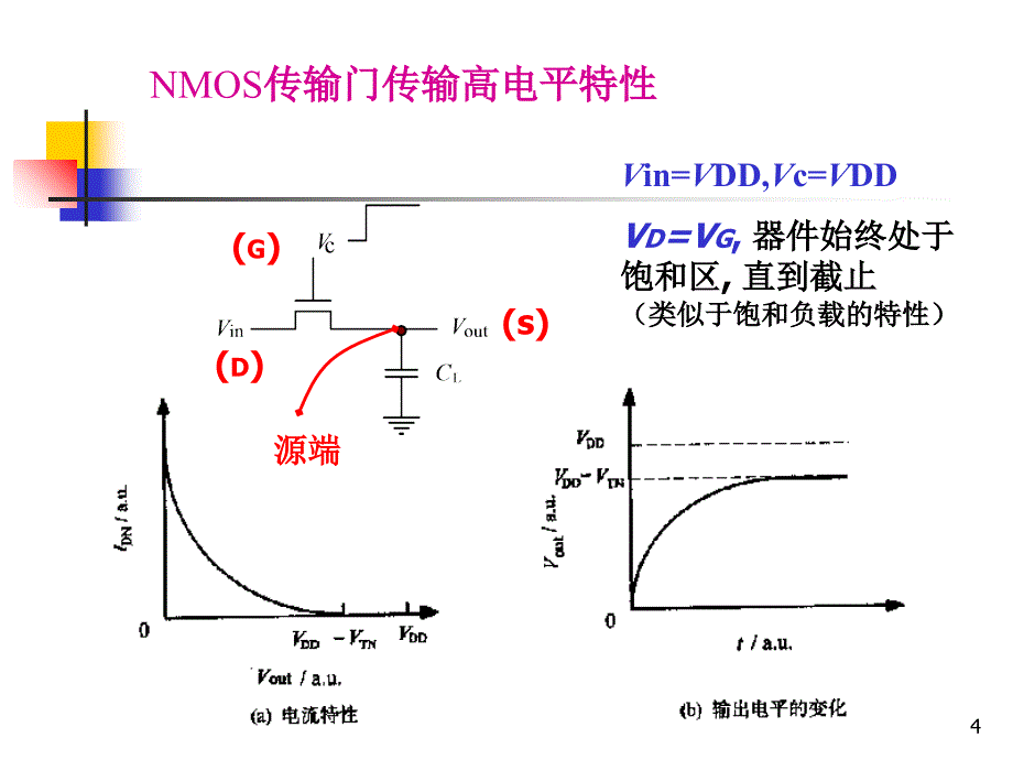 传输门基本特性_第4页