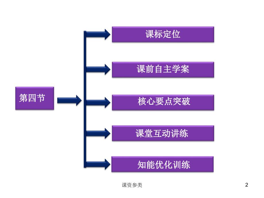 人教版物理选修3-5课件第16章第四节（课堂课资）_第2页