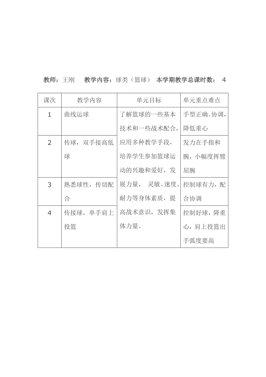 篮球单元教学结构图_第1页