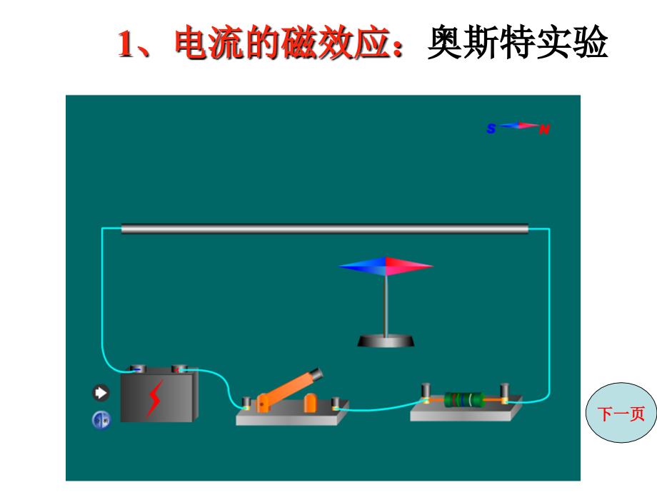 通电螺线管的磁场问题课件_第3页