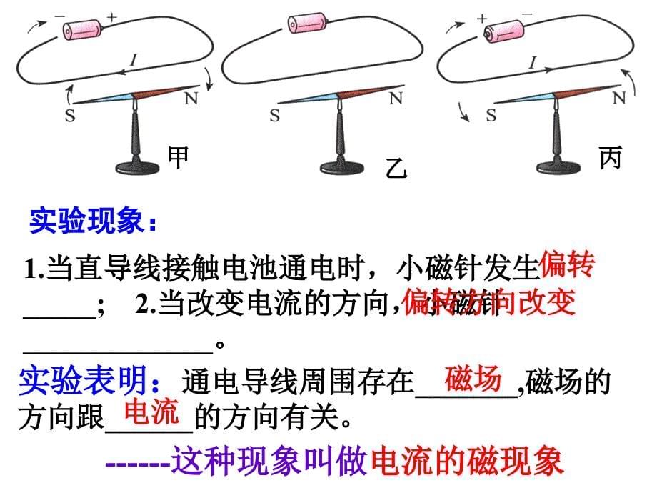 通电螺线管的磁场问题课件_第5页