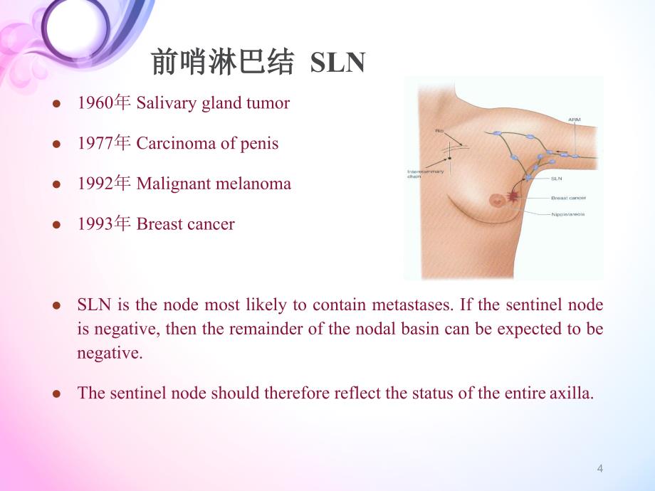 NCCN指南解读-前哨淋巴结活检.ppt_第4页