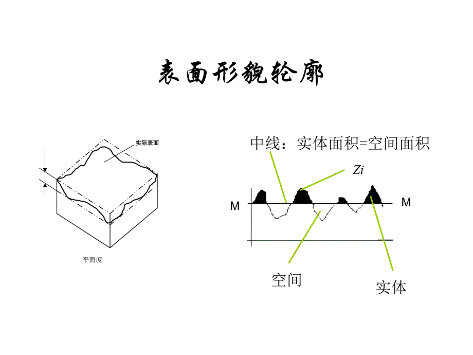 《固体的表面性质》PPT课件.ppt_第4页