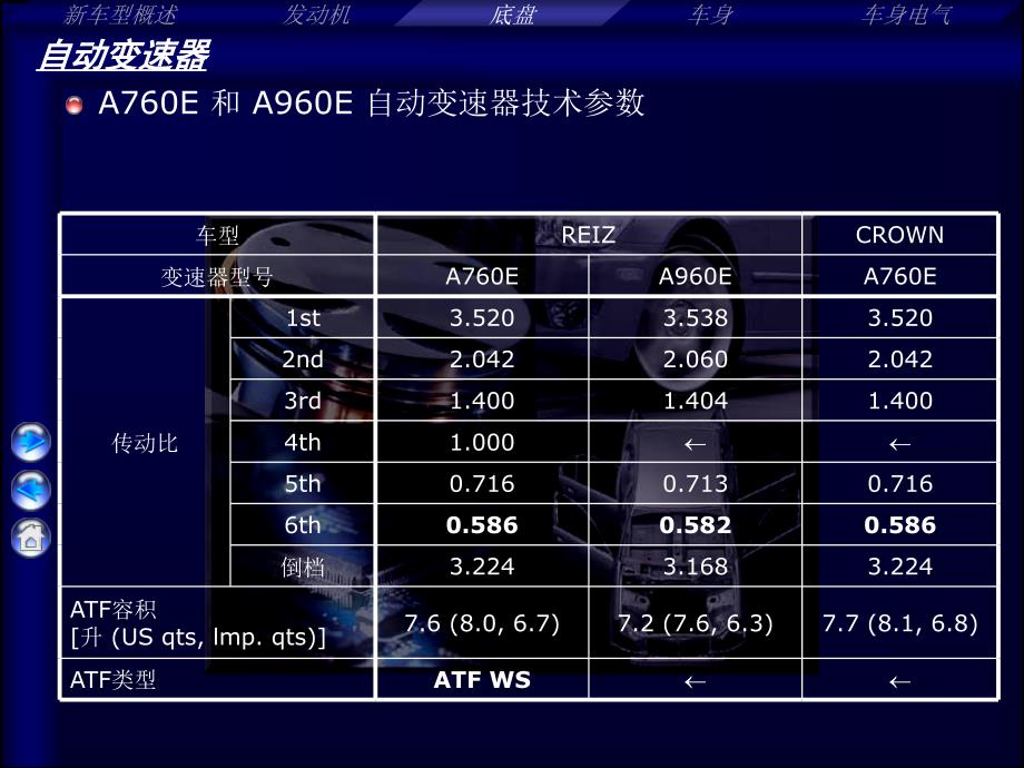 REIZ(锐志)-(底盘)F_第4页