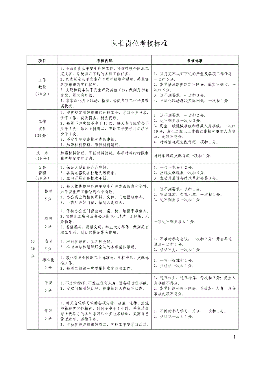 各岗位考核标准_第1页