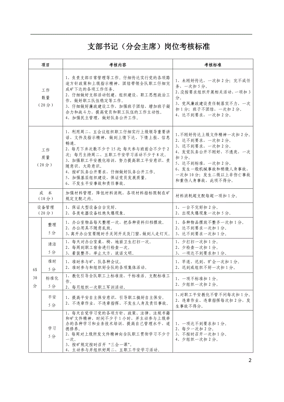 各岗位考核标准_第2页