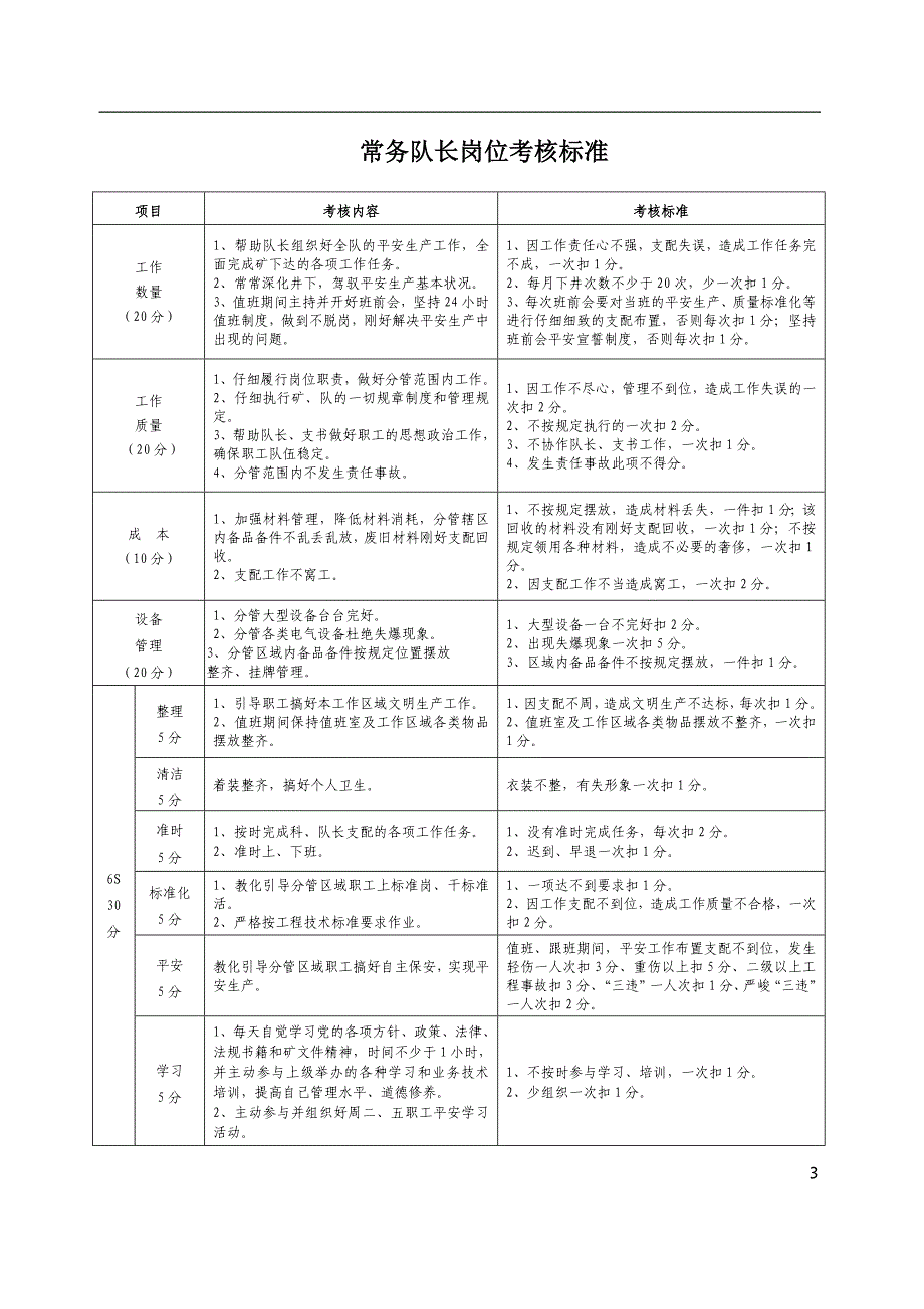 各岗位考核标准_第3页