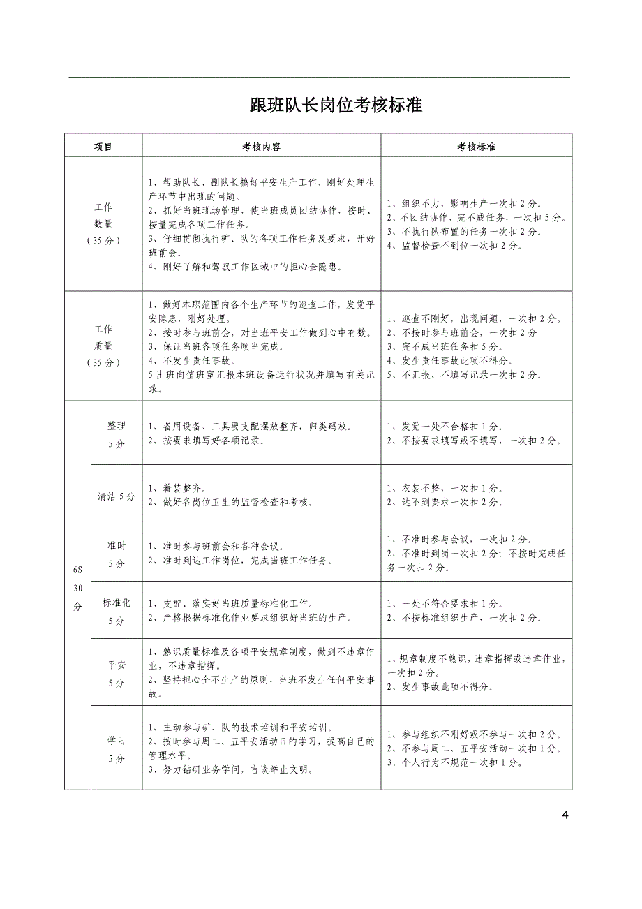 各岗位考核标准_第4页