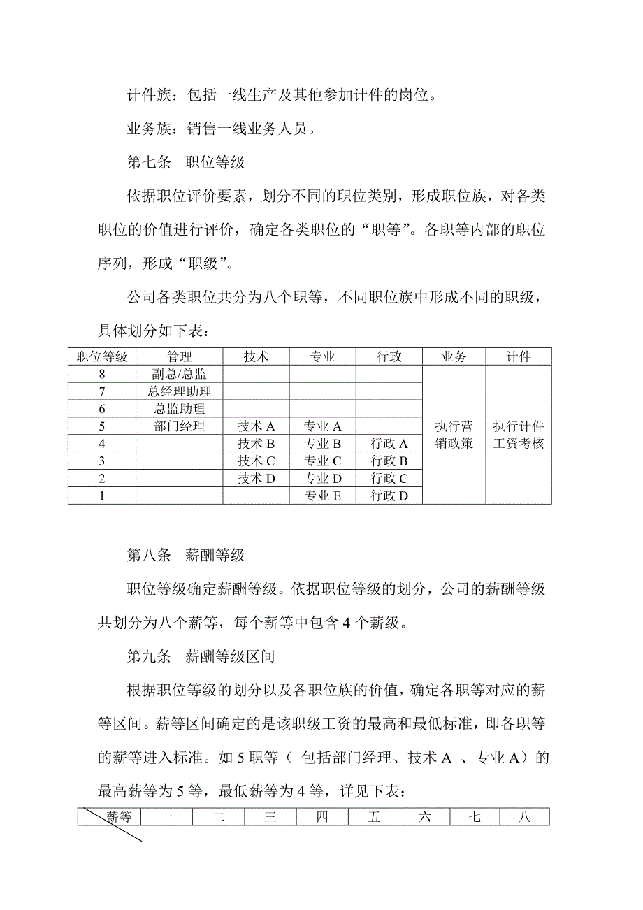 制药有限公司薪酬制度_第3页