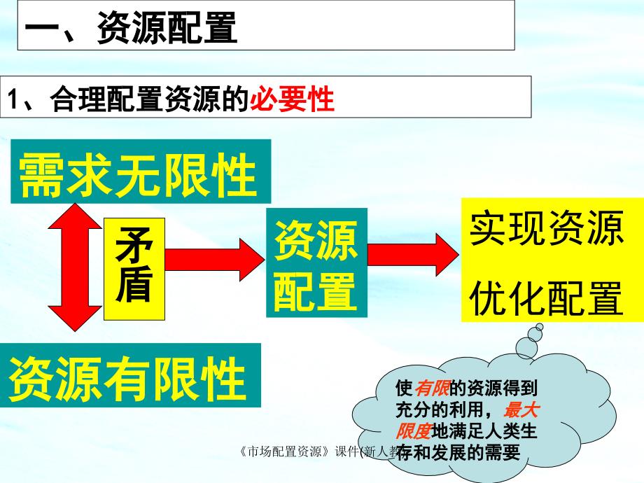 市场配置资源课件新人教课件_第2页