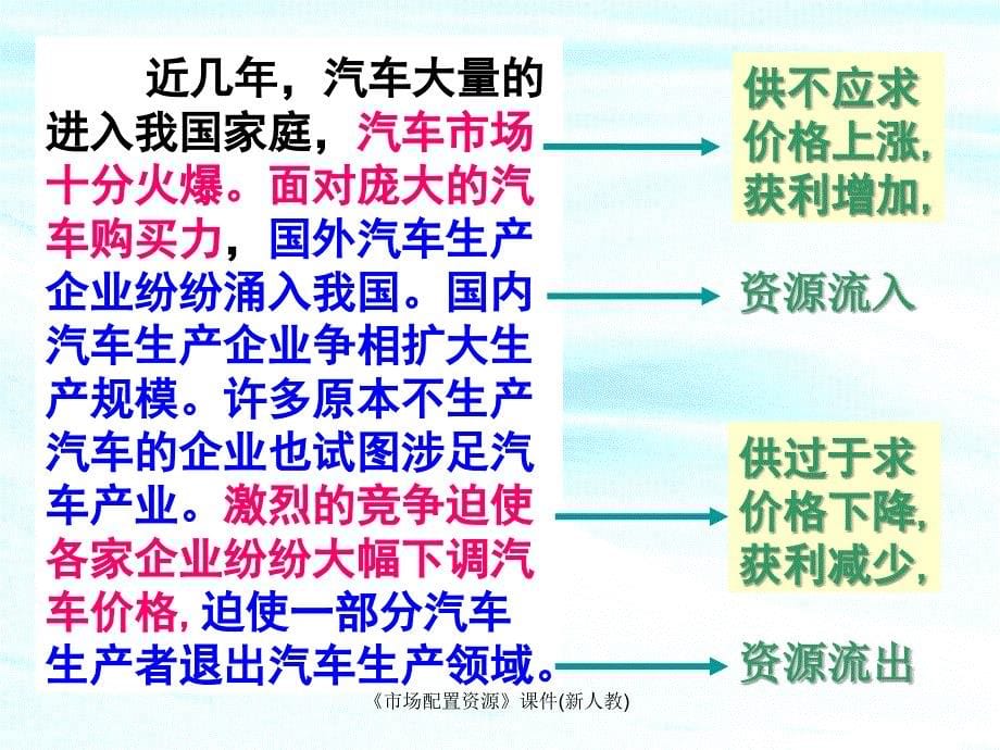 市场配置资源课件新人教课件_第5页