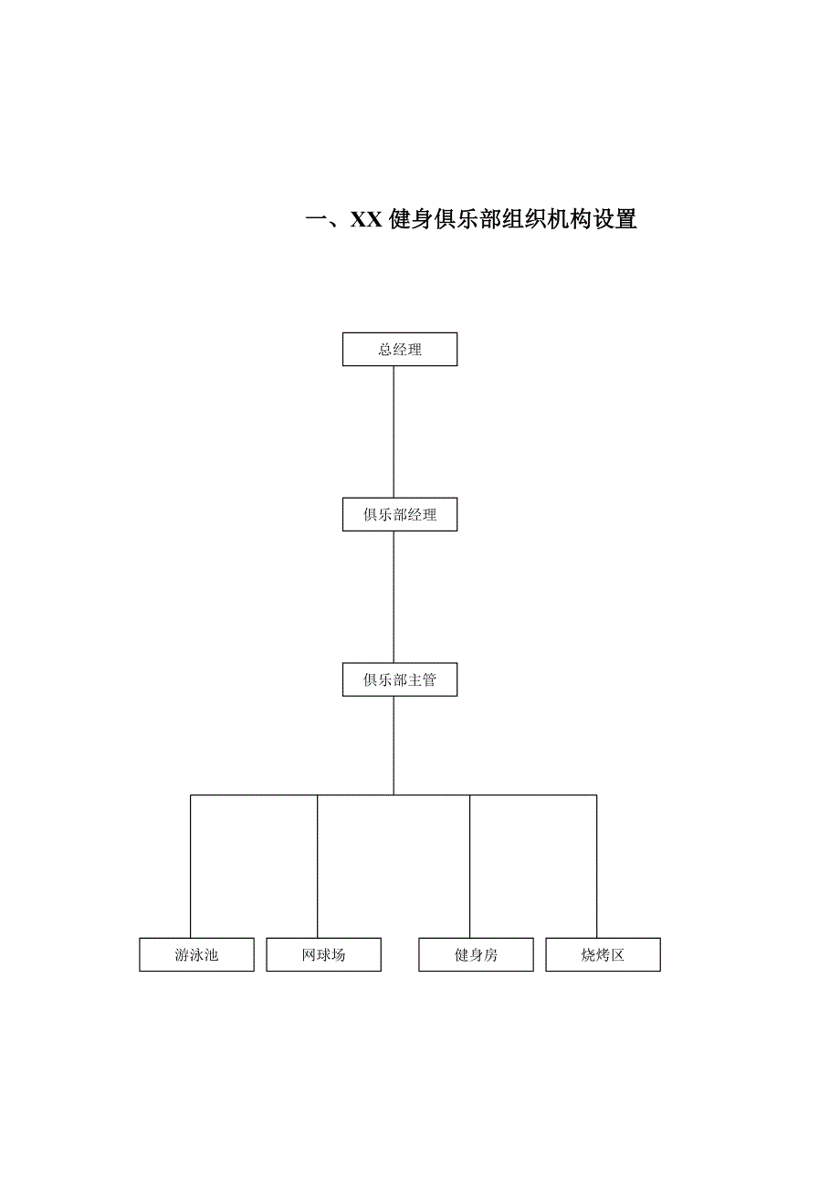 万杨物业健身俱乐部会所管理手册_第2页