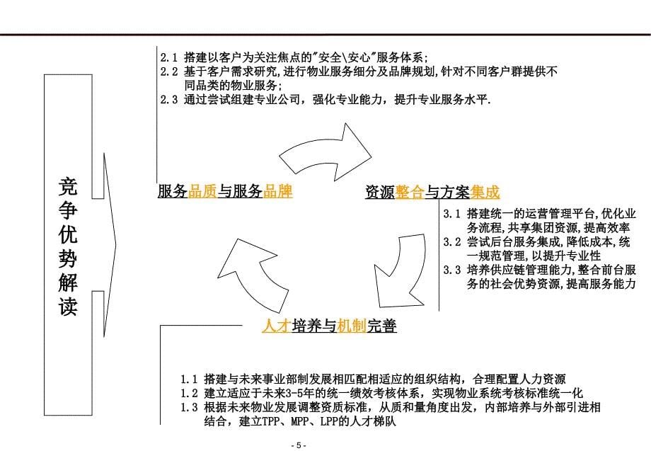 首开报告1-五矿模板课件_第5页