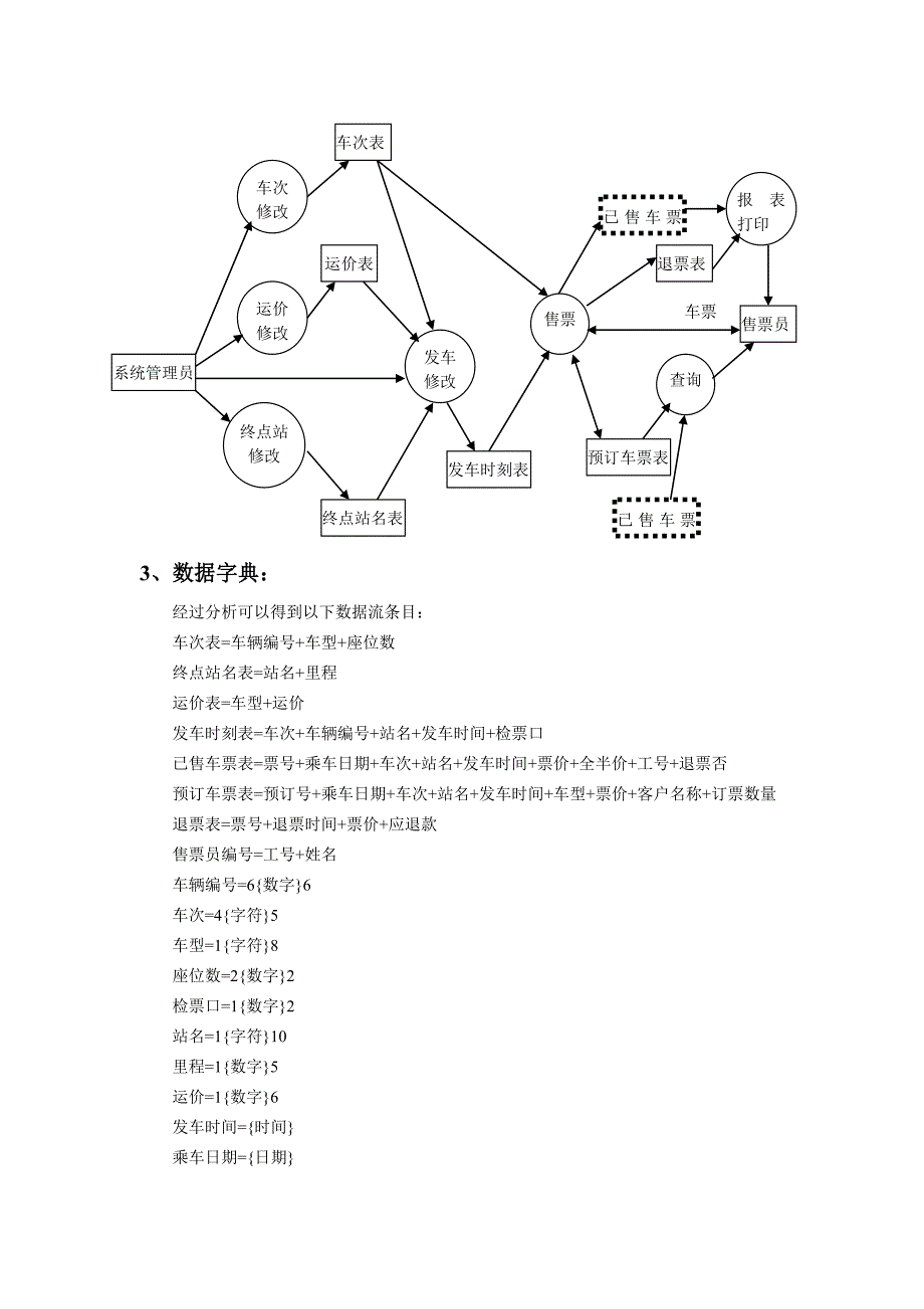 火车站售票管理系统_第3页