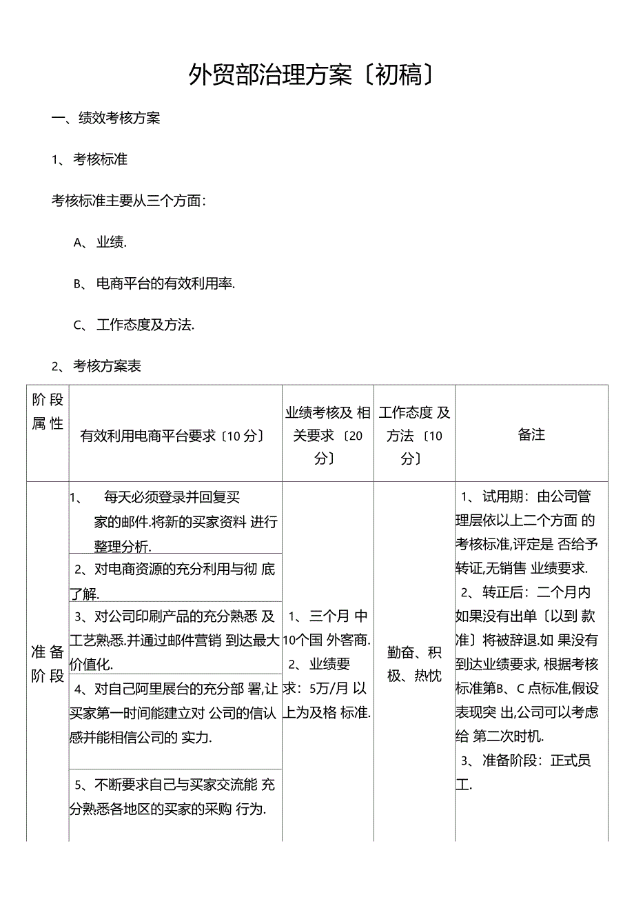 外贸业务团队管理方案_第2页